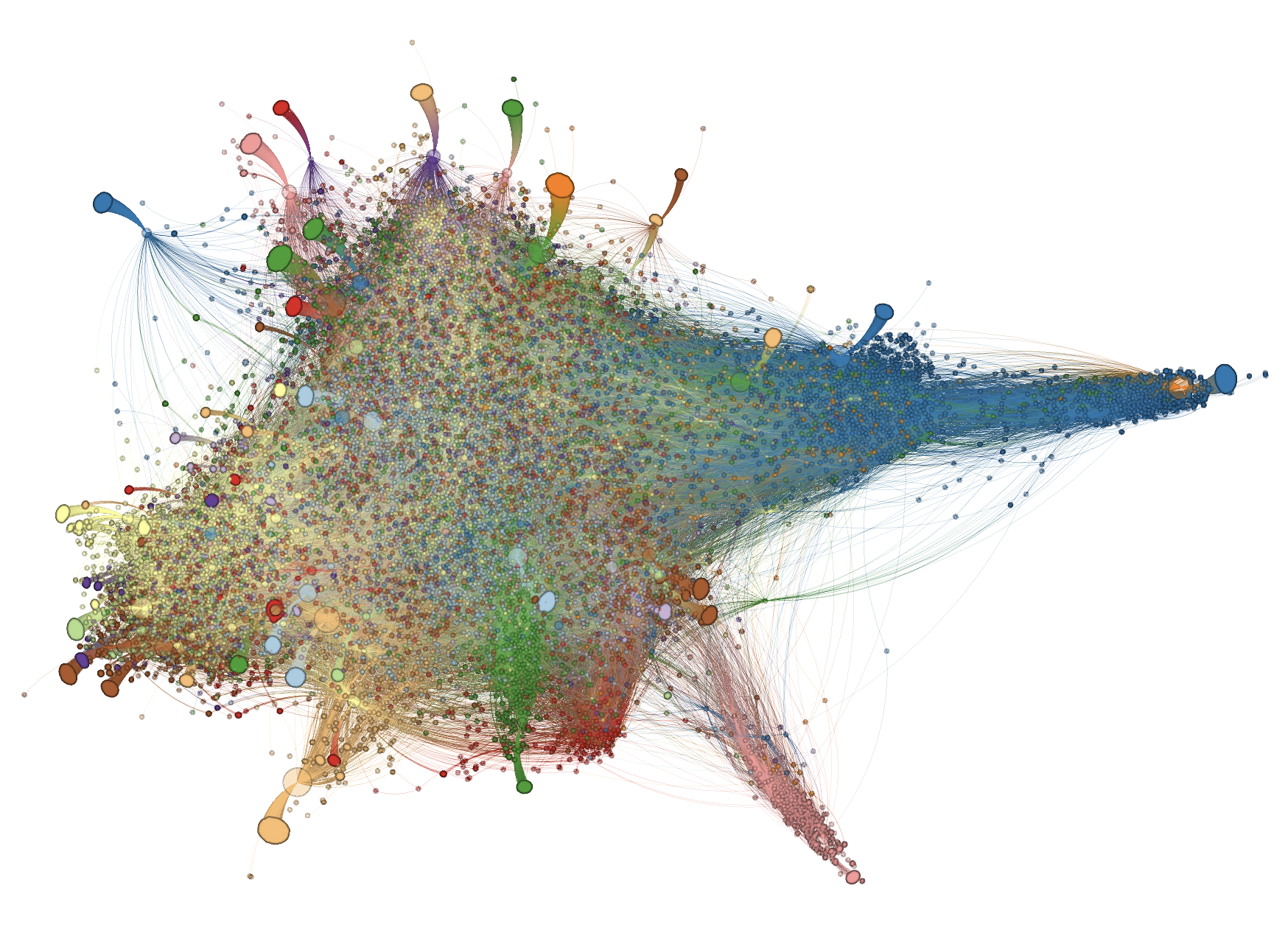 WICO Graph Dataset